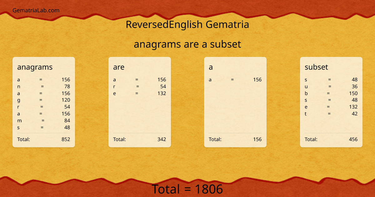 anagrams are a subset in reversedEnglish Gematria